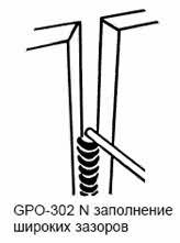 Электрод GPO-302N - Электрод для мягкой стали общего назначения