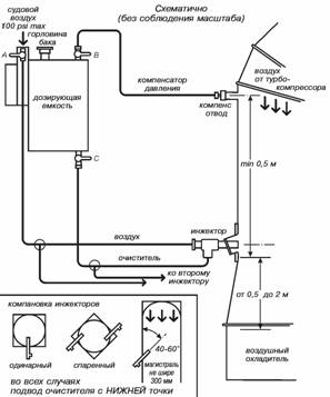 Система впрыска UNITOR AIR COOLER CLEANER