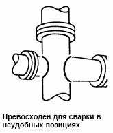 Электрод SPECIAL-303N - Электрод с двойным покрытием для мягкой и судовой стали