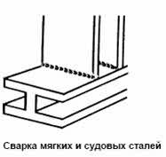 Электрод SPECIAL-303N - Электрод с двойным покрытием для мягкой и судовой стали