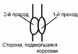 Электрод 18/8-321N - Электрод для нержавеющей стали