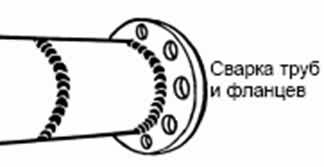 Электрод 18/8-321N - Электрод для нержавеющей стали