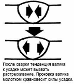 Электрод NICKEL-333N - Электрод из никеля для чугуна