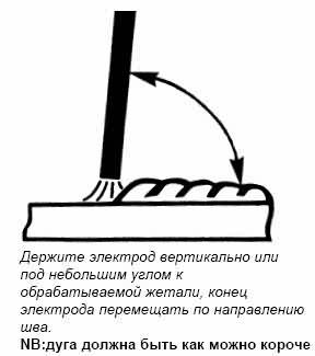 Электрод ALUMIN-351N - Электрод для варки алюминия