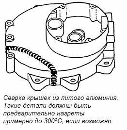 Электрод ALUMIN-351N - Электрод для варки алюминия