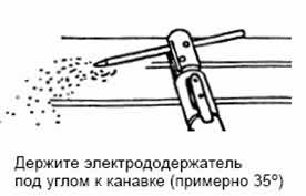 Электрод ACA-384 - Электрод для воздушно-углеродной дуговой резки