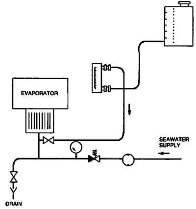 VAPTREAT